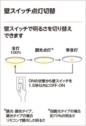 OL291347R 調光調色シーリングライト (〜12畳) LED（電球色〜昼光色