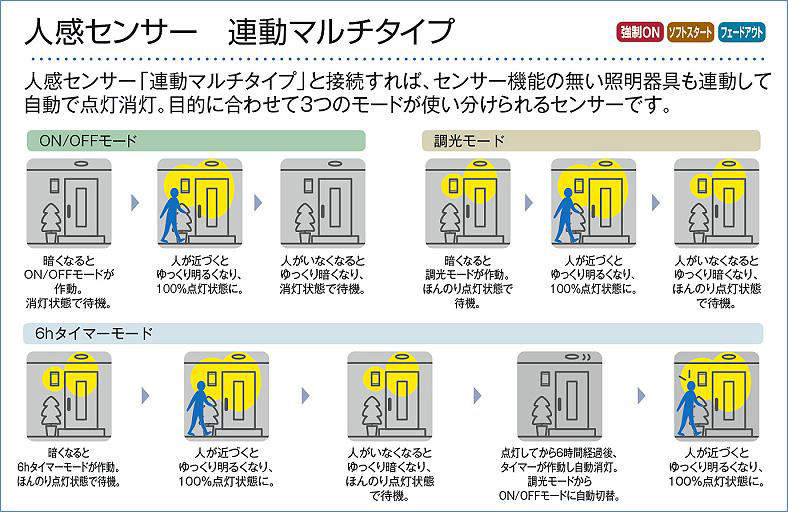 DDL-5702AS 人感センサー付ダウンライト マルチタイプ (φ100・白熱灯