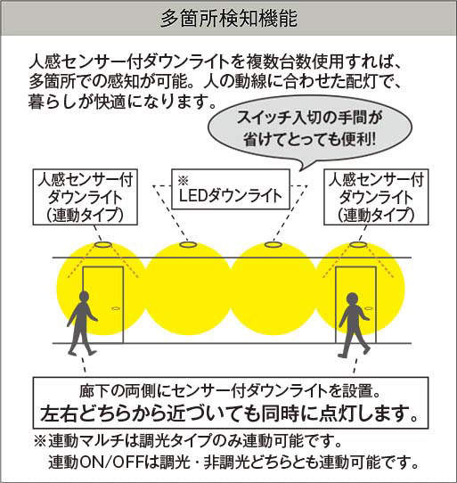 DDL-6259YW 人感センサー付ダウンライト マルチタイプ・準耐火対応