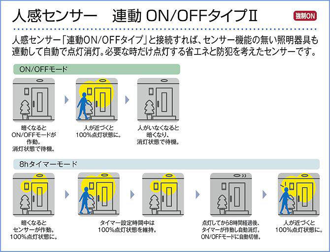 DDL-5701YB 人感センサー付ダウンライト オンオフタイプ (φ100・白熱灯