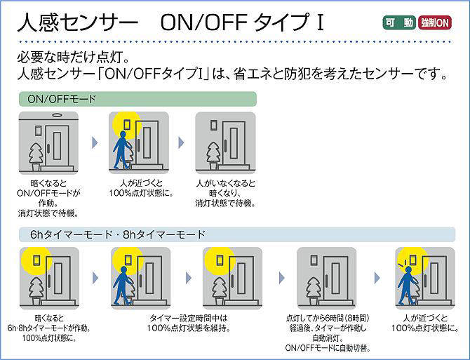 納得できる割引 B CAMBRO キャンブロ C TDCR12 157 トレイ ディッシュカート 業務用厨房機器・ 納得できる割引 B CAMBRO キャンブロ C TDCR12 157 トレイ ディッシュカート 業務用厨房機器・