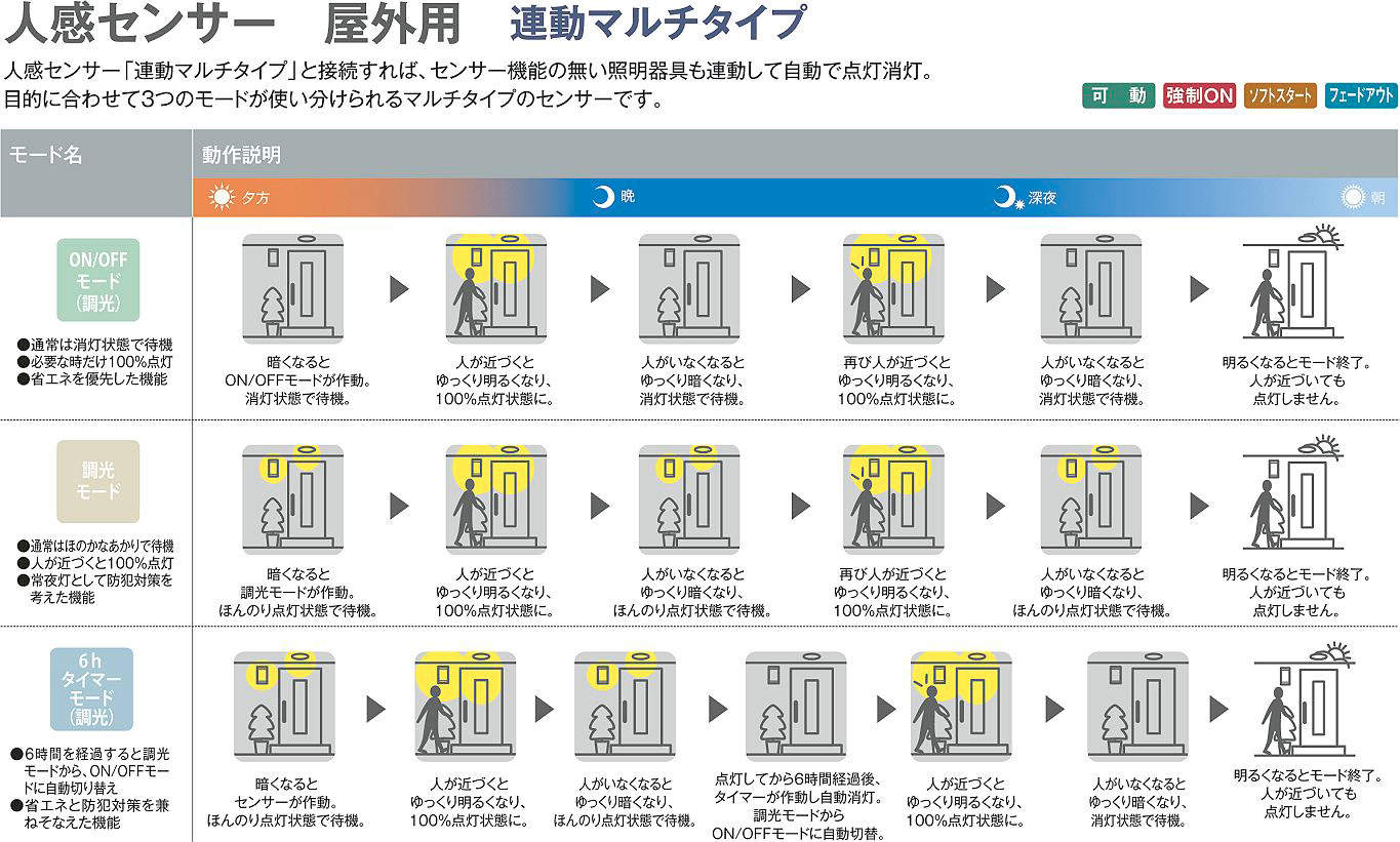 DDL-4496WW 人感センサー付ダウンライト 連動マルチタイプ (φ100・白熱