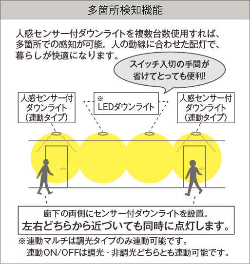 DDL-4545AW 人感センサー付ダウンライト 連動オンオフタイプ (φ100