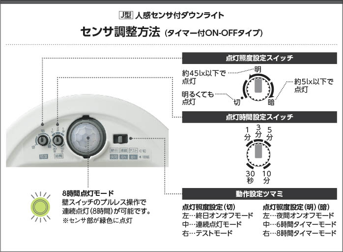 コイズミ照明 AD1259B27 照明器具 人感センサ付LED高気密SBダウン