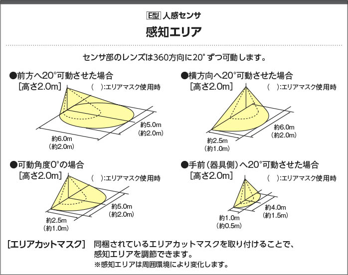 コイズミ照明 AU51184 照明器具 人感センサ付玄関灯 LED防雨型