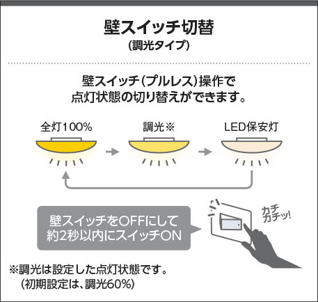 AH55741 照明器具 調光対応LEDシーリング (〜6畳) LED（昼白色