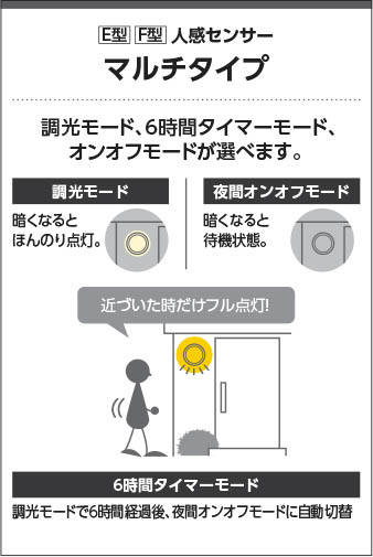 コイズミ照明 AU38389L 照明器具 人感センサ付玄関灯 LED防雨型