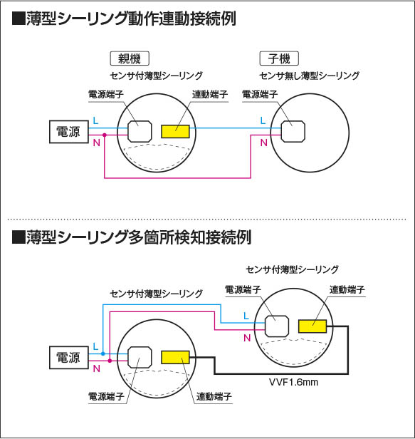 AH50464 照明器具 人感センサ付き薄型小型シーリング LED（電球色