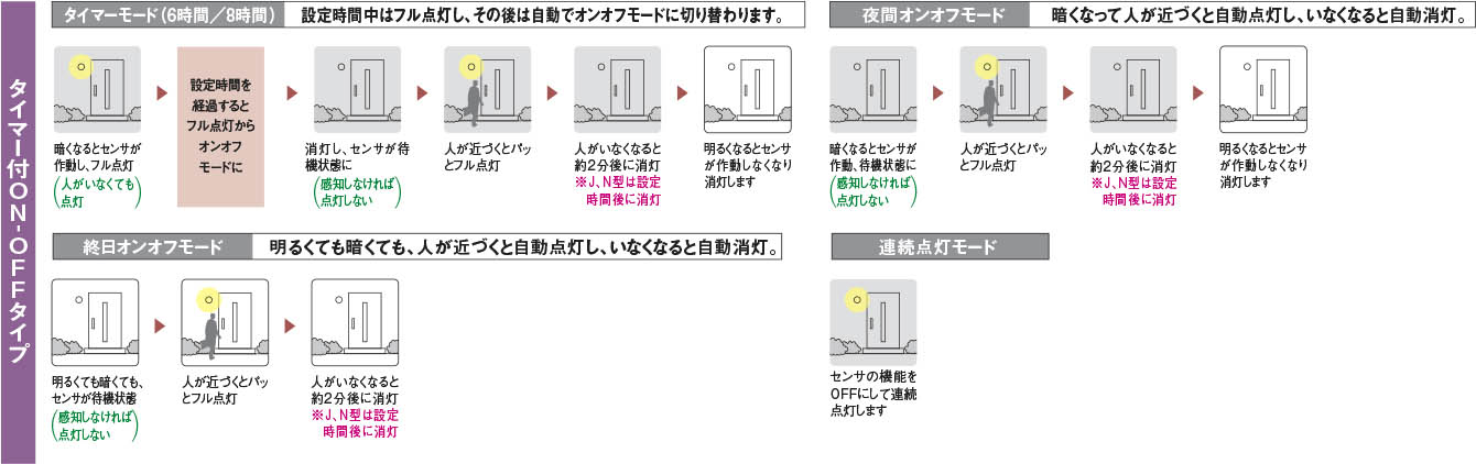 AU47348L 照明器具 人感センサ付玄関灯 LED（電球色） 防雨型ブラケット コイズミ照明(KAC) 通販 
