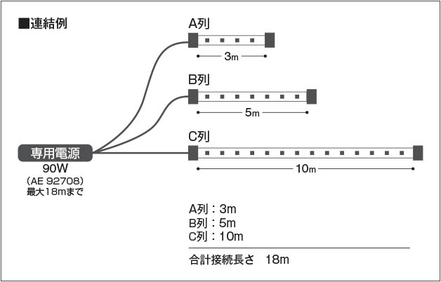 AL93181 照明器具 調光対応テープライト (3000mm)屋内屋外兼用※要別売