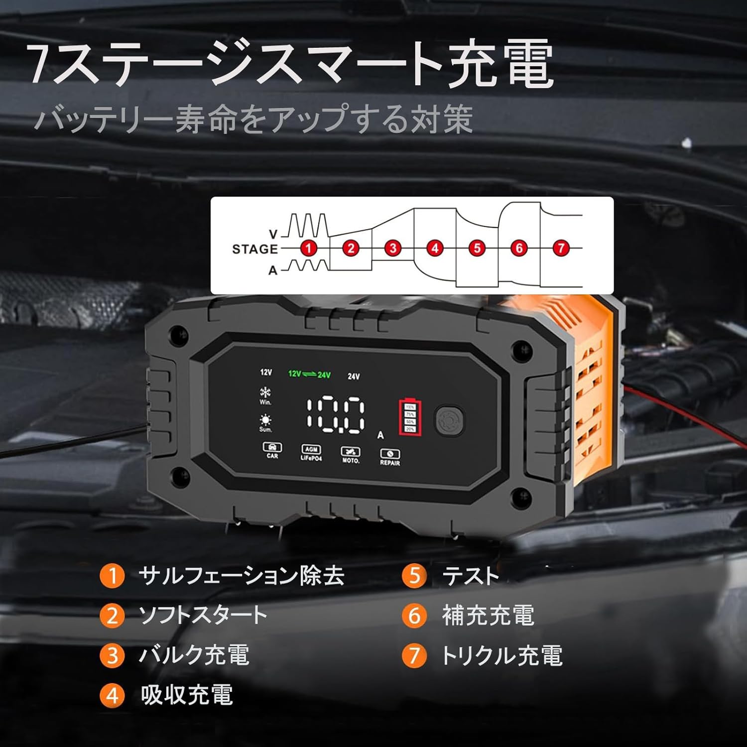 12Vと24V用鉛蓄バッテリー充電器 全自動バッテリーチャージャー