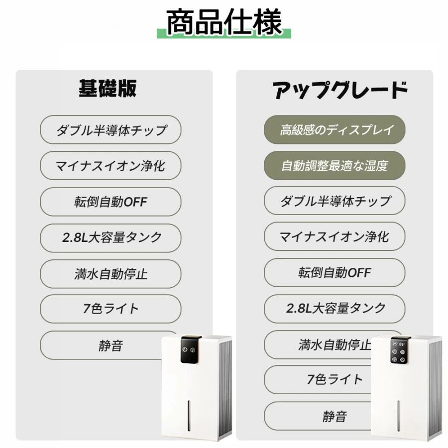 ホワイト空気清浄機 説明書・リモコン付き 除湿機 空気清浄機 日本語の説明書 衣類乾燥 除湿器 1.2L 大容量