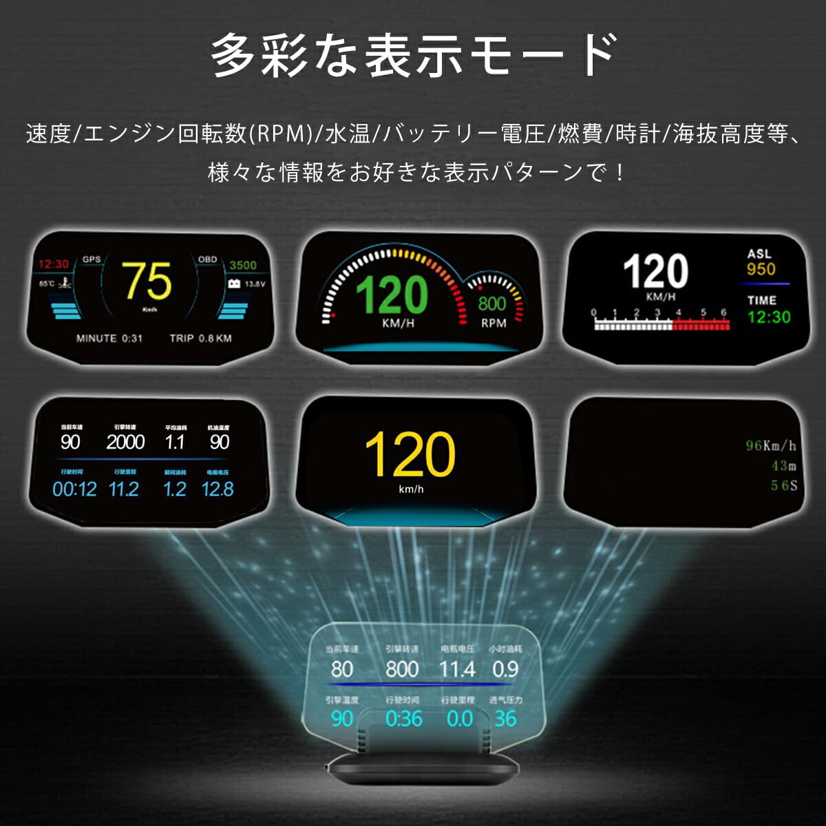 C1-OBDGPS」HUD ヘッドアップディスプレイ C1 OBD2+GPS 27の機能+48