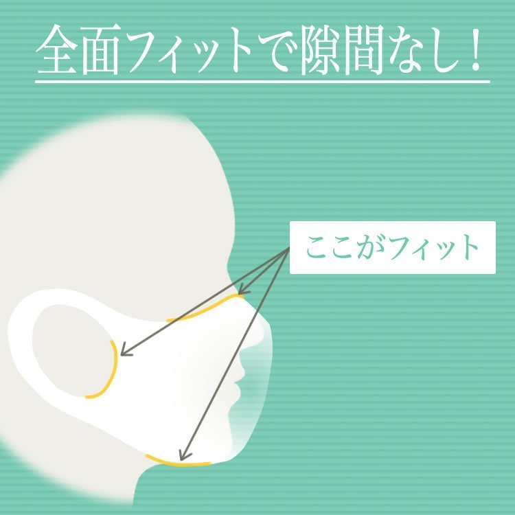 Unifree（ユニフリー） 6箱で送料無料 立体マスク カラー 30枚入