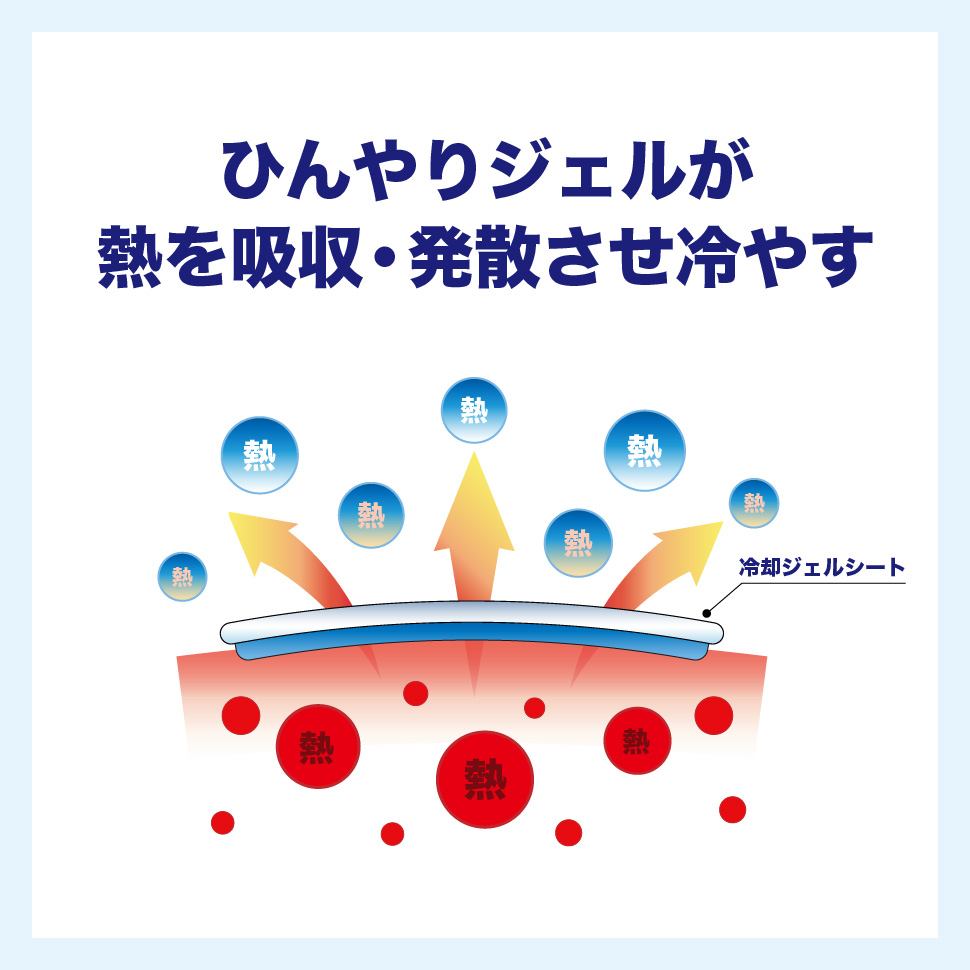 冷却ジェルシート16枚入り 5箱セット【AKAC】/熱中症対策・発熱