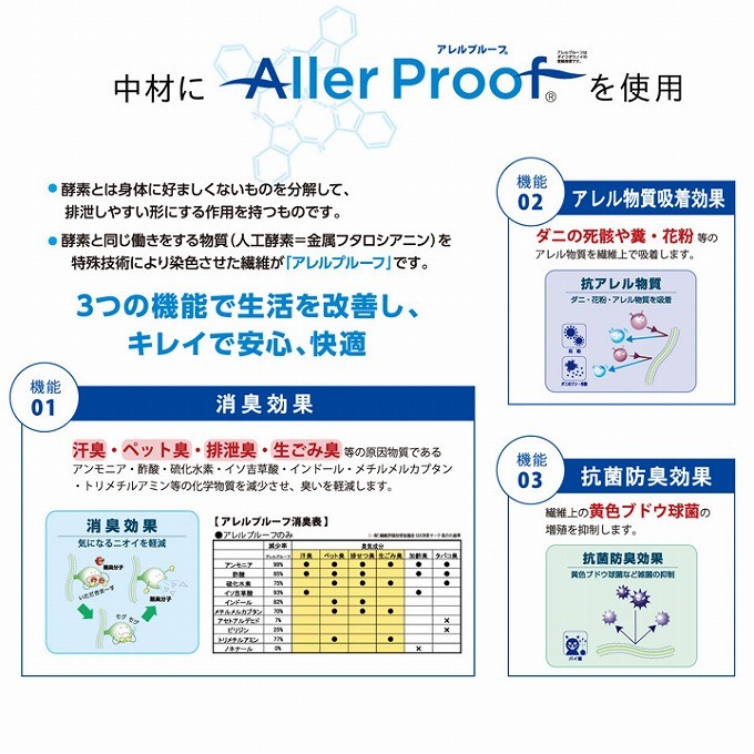 こたつ布団 正方形 掛け布団 単品 190×190cm チェック柄 コタツ布団