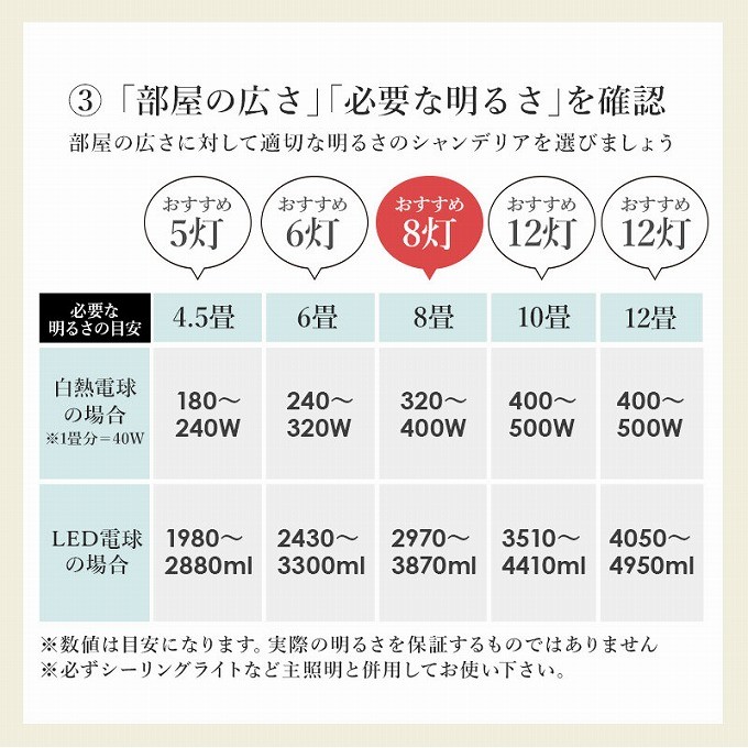 照明 シャンデリア 照明器具 リビング おしゃれ 安い 8灯 白熱電球付き