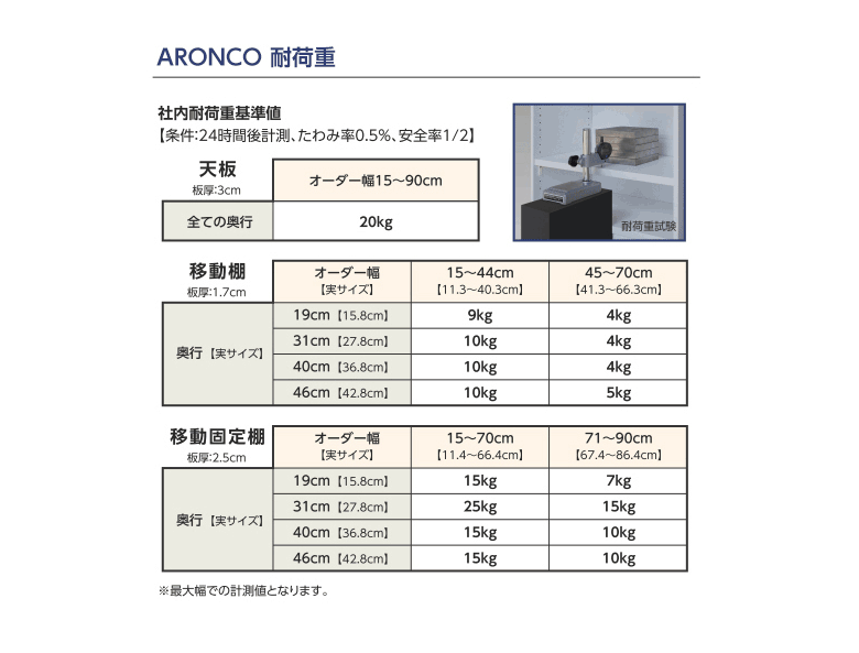 オーダーメイド 収納棚 棚厚 本棚 文庫 コミック 収納 ラック 大容量 国産 おしゃれ 高さ88cm 幅15〜24cm  :T-AR-NC-901524tough:赤やオンラインショップ 通販 