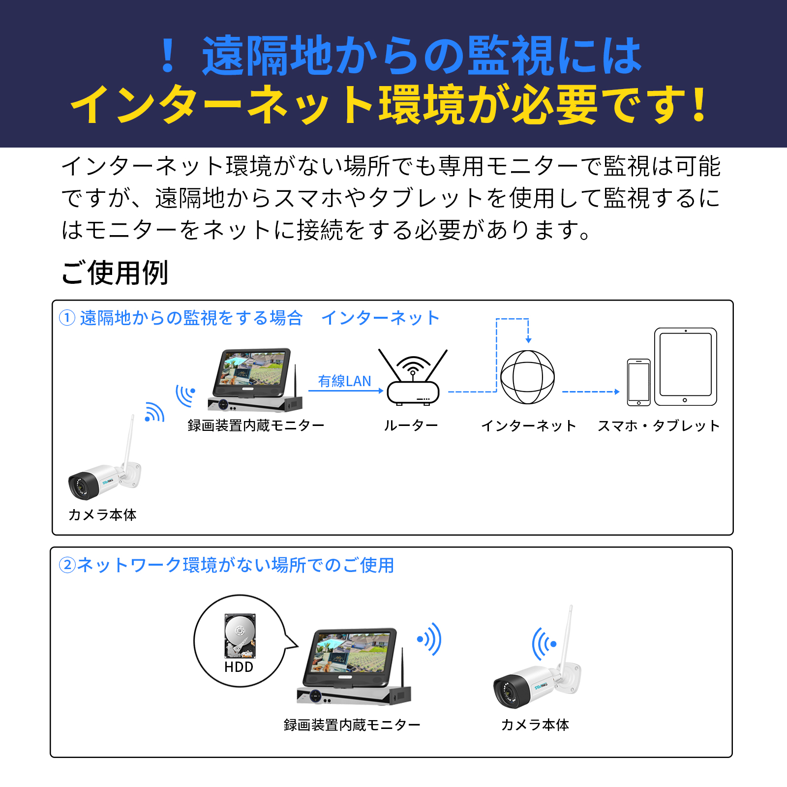 新しい到着 ❤高コスパ4台セット❣フルHD・2K画質を超えた500万超高