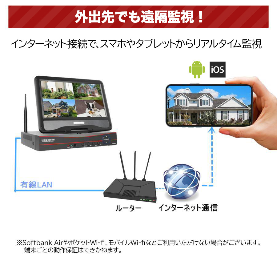 防犯カメラ 屋外 セット 家庭用 ワイヤレス wifi カメラ4台 モニター付き HDD付き LED防犯灯付き 赤外線モード スマホ遠隔監視  10台まで増設可 ネット環境不要