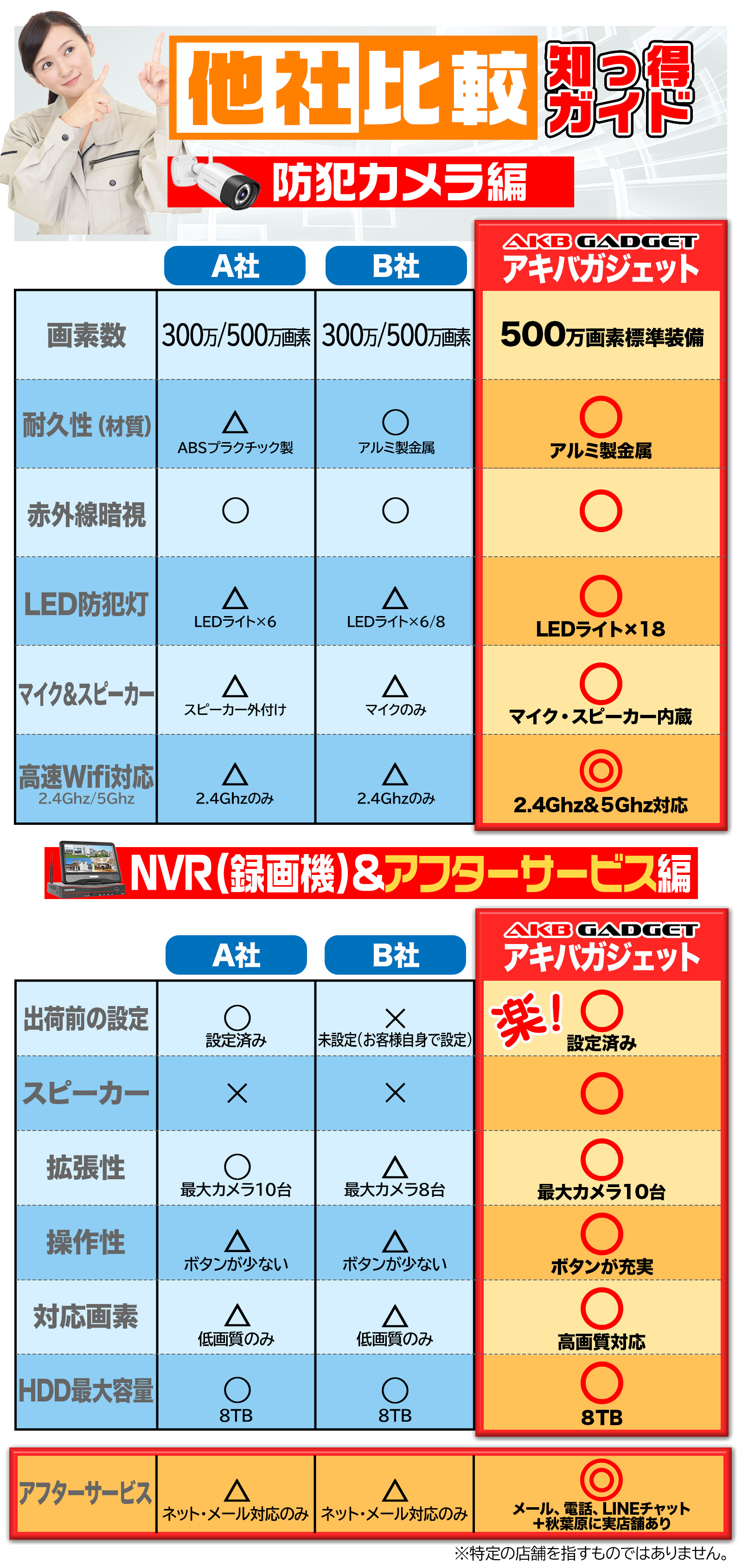 アキバガジェット 防犯カメラ 屋外 セット 家庭用 ワイヤレス