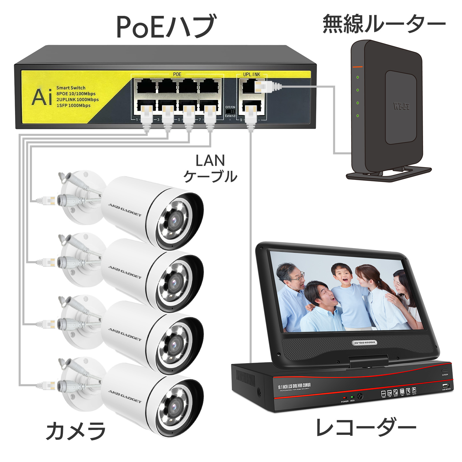 アキバガジェット POE接続HUB PoEスイッチ LANハブ 4ポート 8ポート