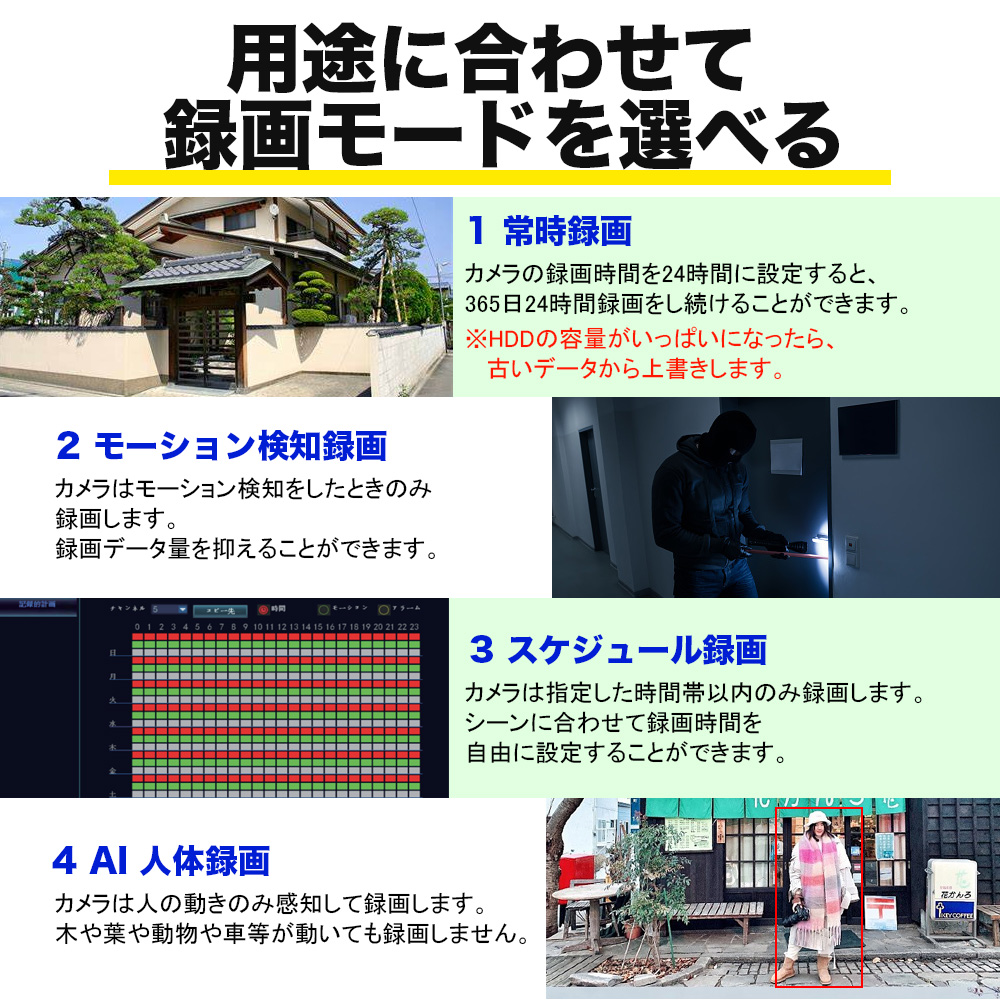 防犯カメラ 屋外 poe給電 家庭用 500万画素 夜間カラー撮影 動体検知 監視カメラ 電源不要 LED防犯灯付き 録画機付き HDD付き  アキバガジェット : 4hb905 : 千代田防犯設備 - 通販 - Yahoo!ショッピング