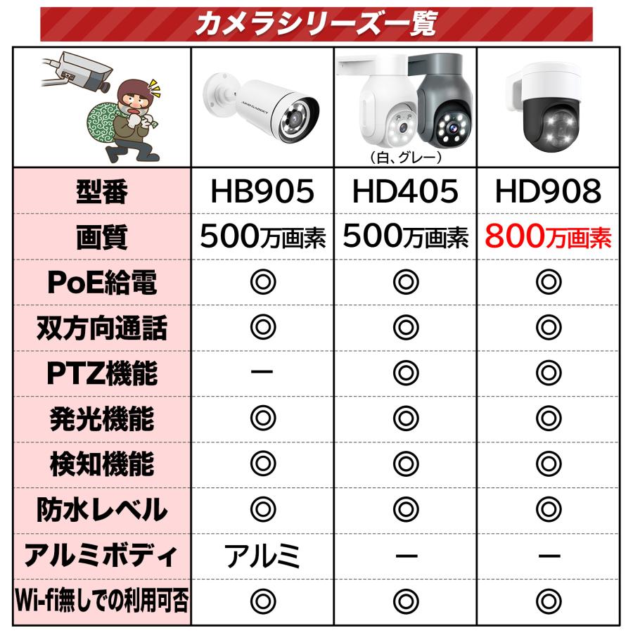 防犯カメラ 家庭用 屋外 poe セット AI検知 500万画素 カメラ4台 poe給電 監視カメラ 電源不要 LED防犯灯付き モニター付き  HDD付き ネット環境不要