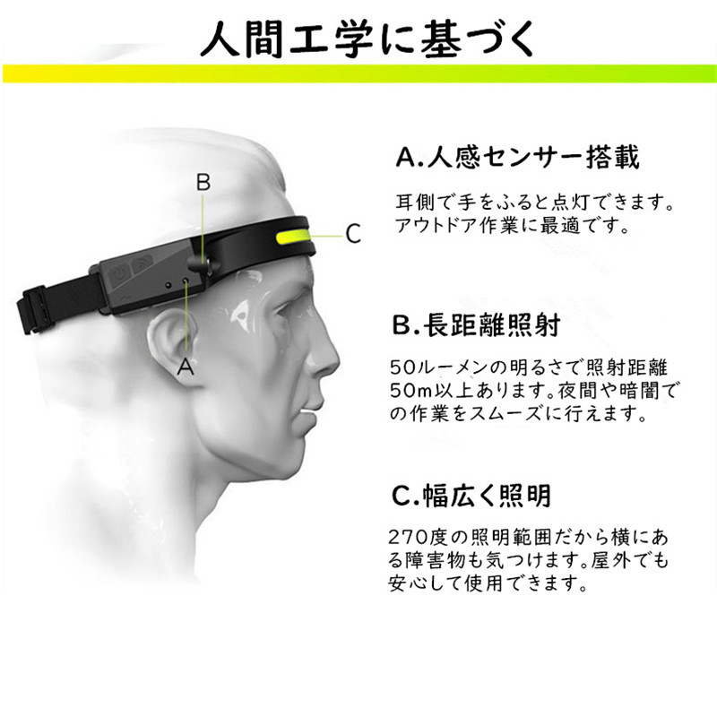 ヘッドライト LED USB充電式 ヘッドランプ 5つ点灯モード センサー 超広角 防水 釣り 夜釣 散歩 登山 高輝度 サイズ調節 軽量 防災グッズ  災害対策 父の日 :jxf271:あきば商 - 通販 - Yahoo!ショッピング