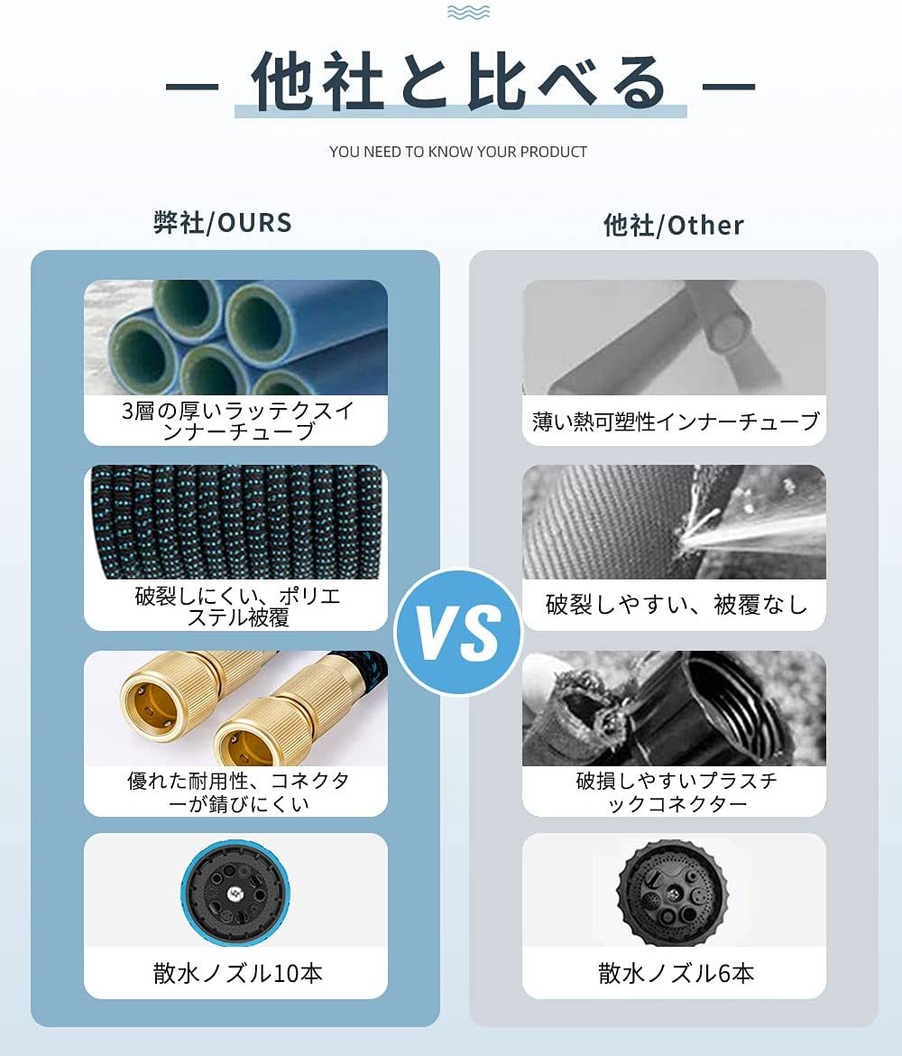 伸びるホース 散水ホース洗車 ホース 5M-15M 3倍に伸びる 高品質な布 銅制コネクタ10パターンノズル 伸縮ホース 水漏れ防止 耐久性 洗車  水やり 掃除 庭 園芸 :2484323rmj:ayz - 通販 - Yahoo!ショッピング