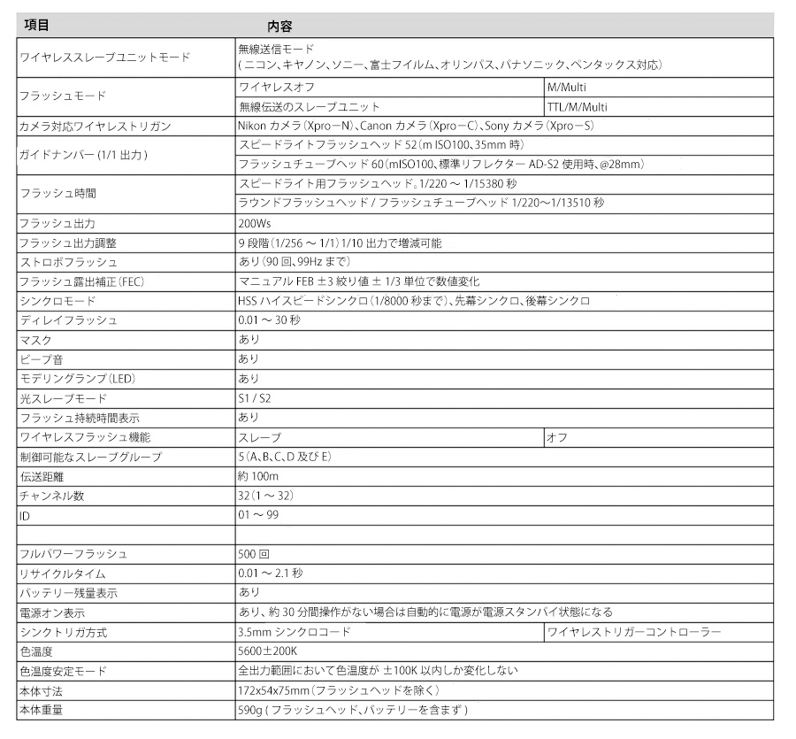 [日本公認代理店品] Godox AD200Pro ポータブルフラッシュ 200ws リチウムイオンバッテリー搭載 急速充電 1.5秒フル充電 可能 HSS｜akiraprostore｜21