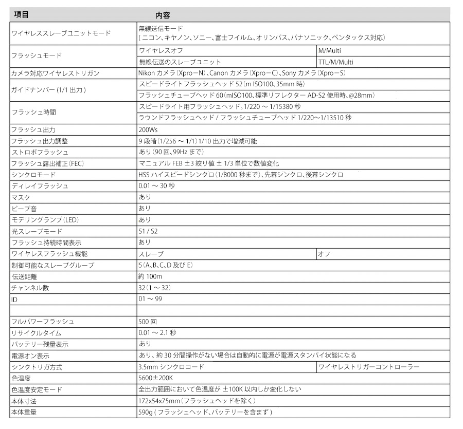 日本公認代理店品] Godox AD200Pro ポータブルフラッシュ 200ws