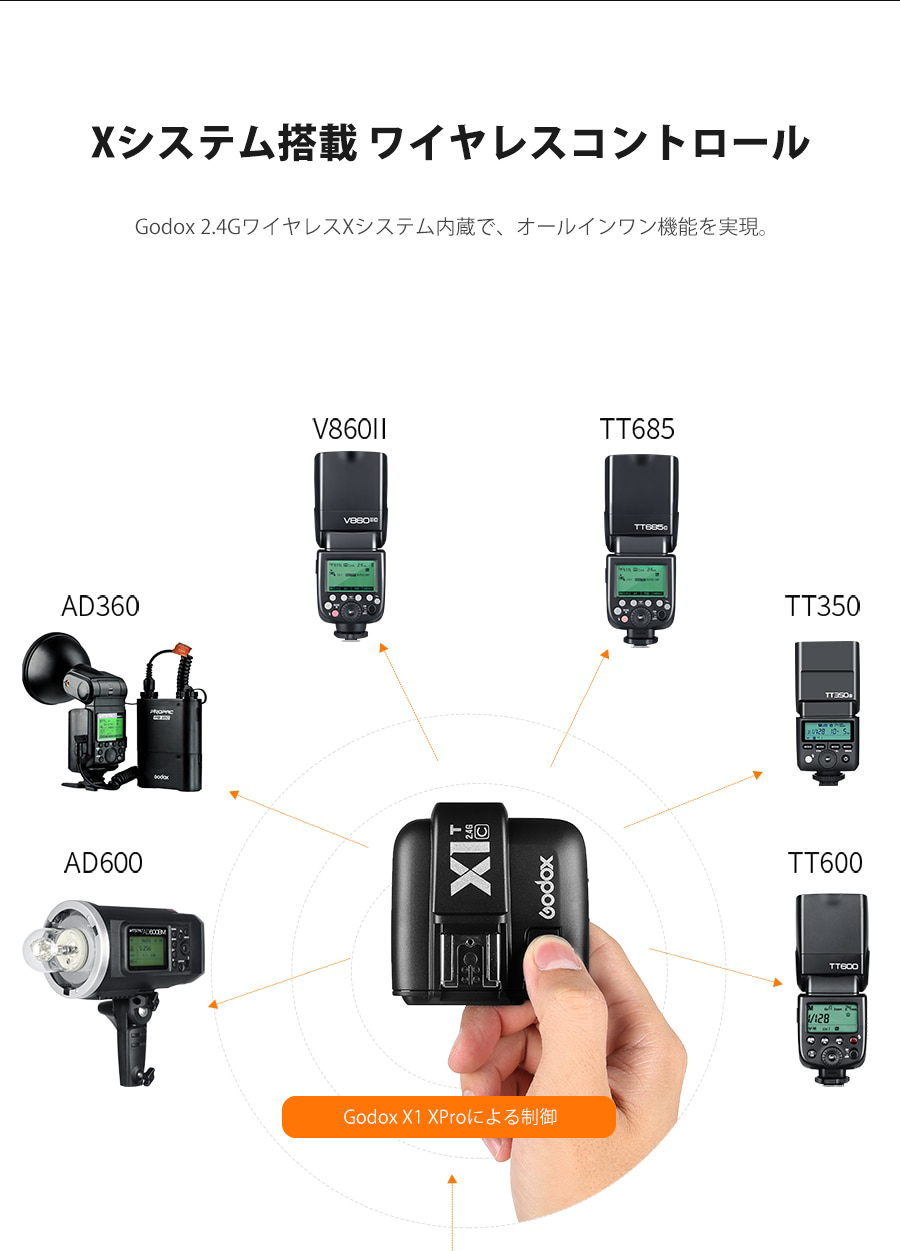 日本公認代理店品 Godox V1-S フラッシュストロボ 76Ws 2.4G TTLラウンドヘッドフラッシュスピードライト 1/8000 HSS 480フルパワーショット｜akiraprostore｜13