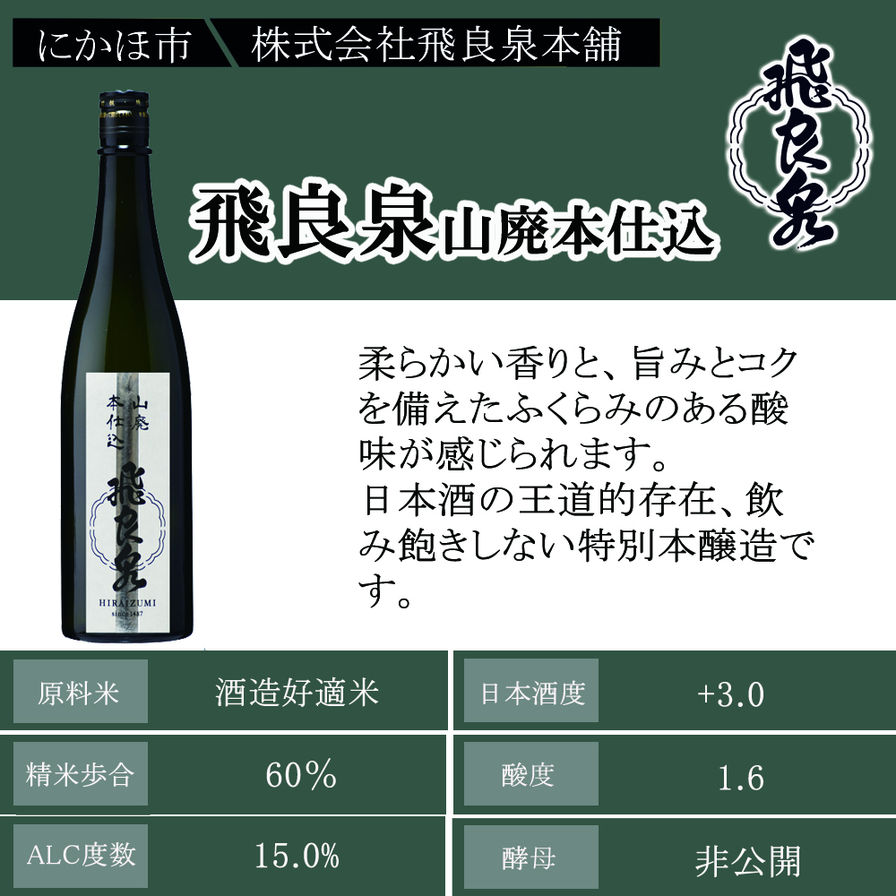 日本酒 飲み比べ セット 720ml×4本 秋田 人気銘柄 (飛良泉・雪の茅舎