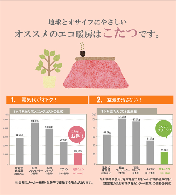 かれます 軽量コンパクト こたつ布団 〔ネイビー 約185cm×185cm