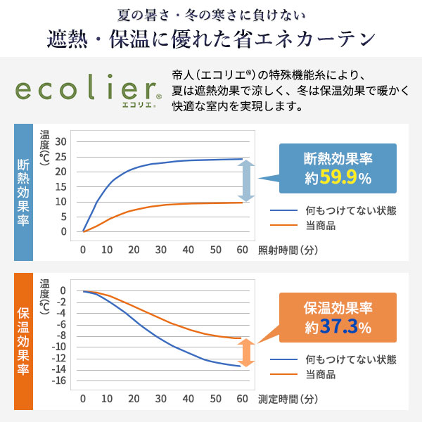 遮光カーテン 約幅200cm×丈150cm 1枚入り パープル 紅藤 無地 1級遮光