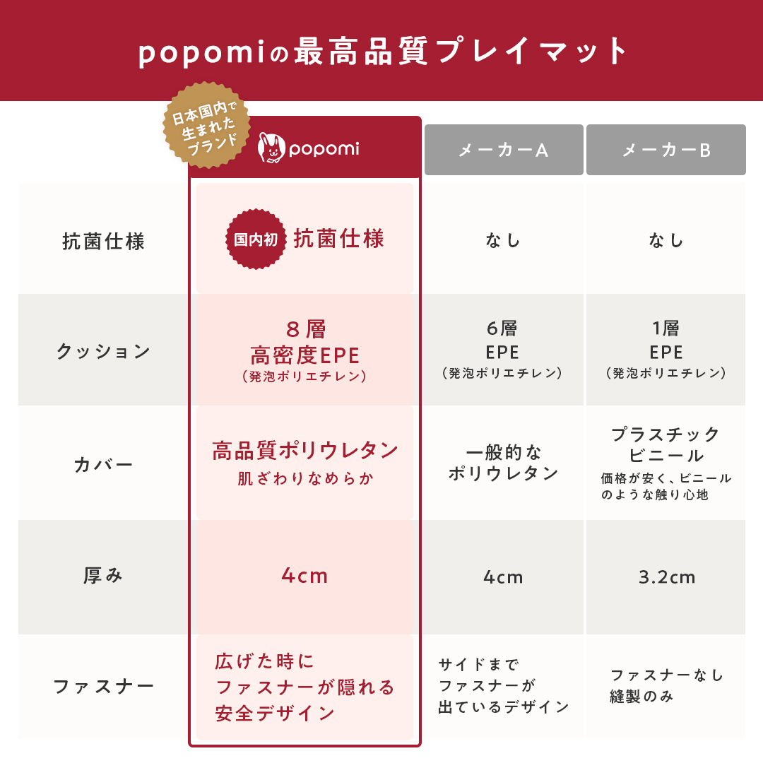 抗菌 プレイマット ベビー 折りたたみ 床暖房対応 シームレス 赤ちゃん リビング 防音 防水 おしゃれ ベビー マット 日本メーカー製 popomi クリーン｜akskyplaza｜09