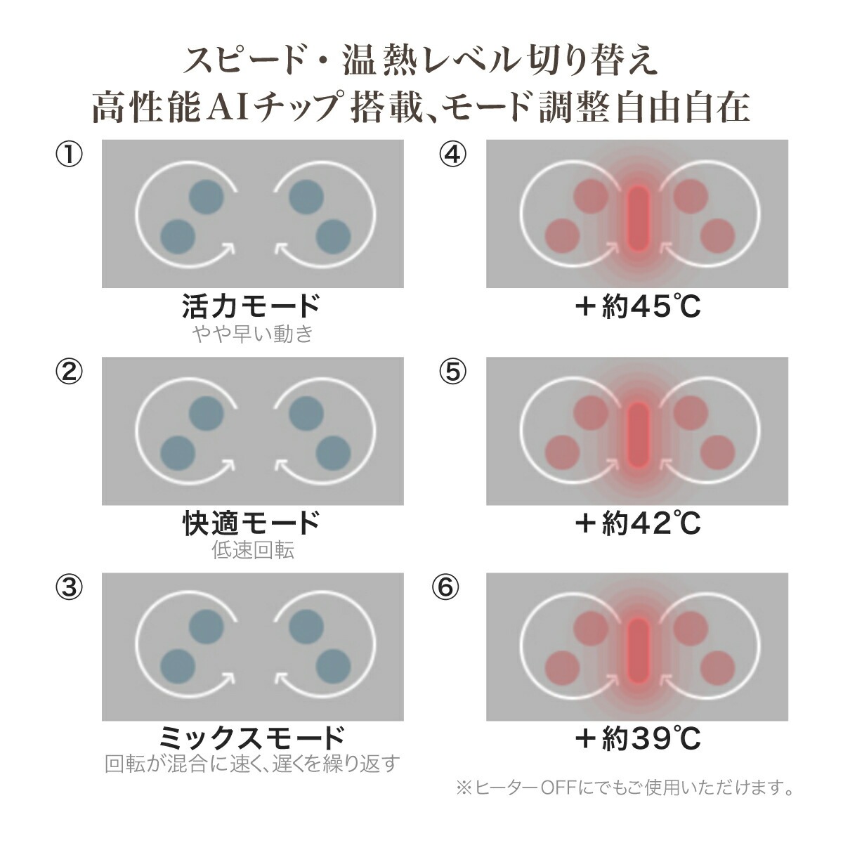 ギフト 温熱で首元 気持ち良いローラーでリラックス USKI RECAVO 