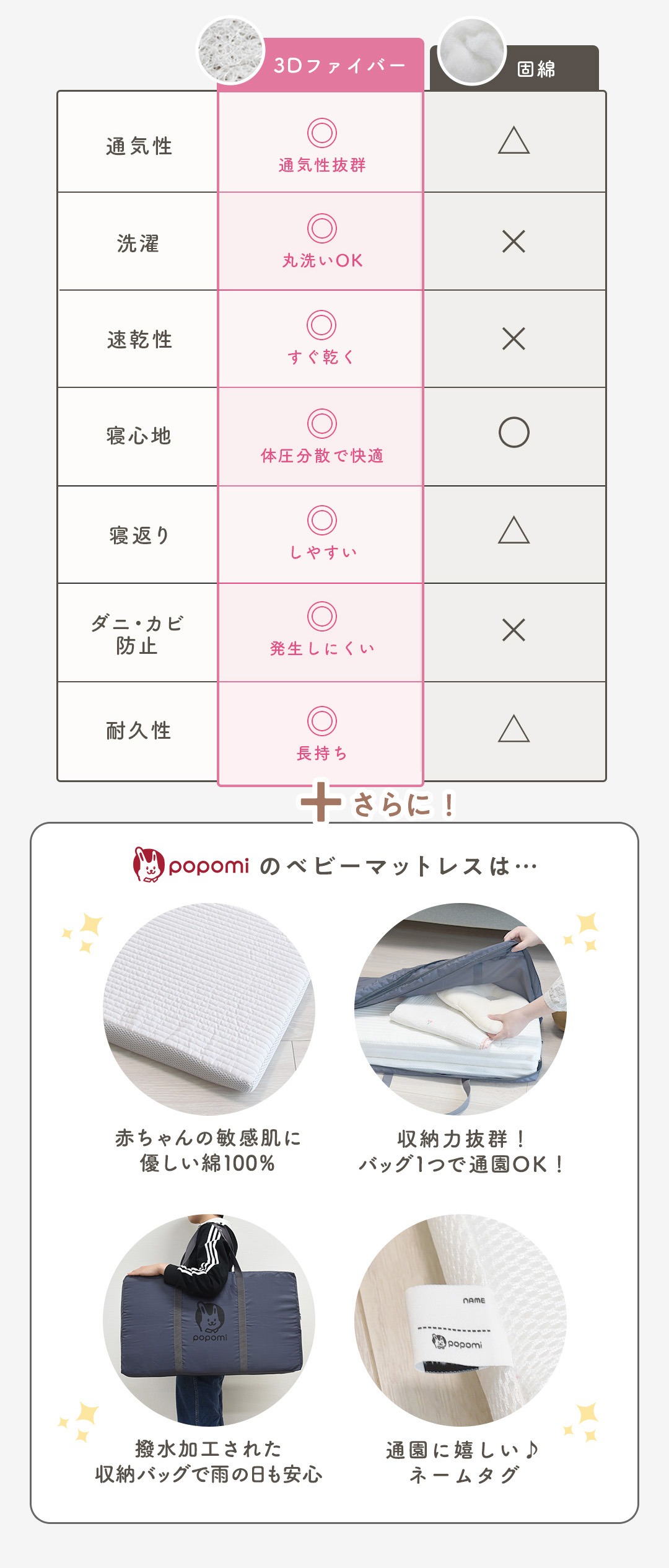 popomi 洗える ベビーマットレス カバー...の詳細画像5