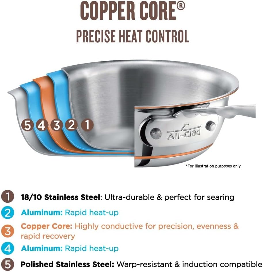 All-Clad Copper Core ソースパン 20cm 蓋付きフライパン 楽天市場】ソースパン 片手鍋 フタ付 オールクラッド コッパーコア 5層
