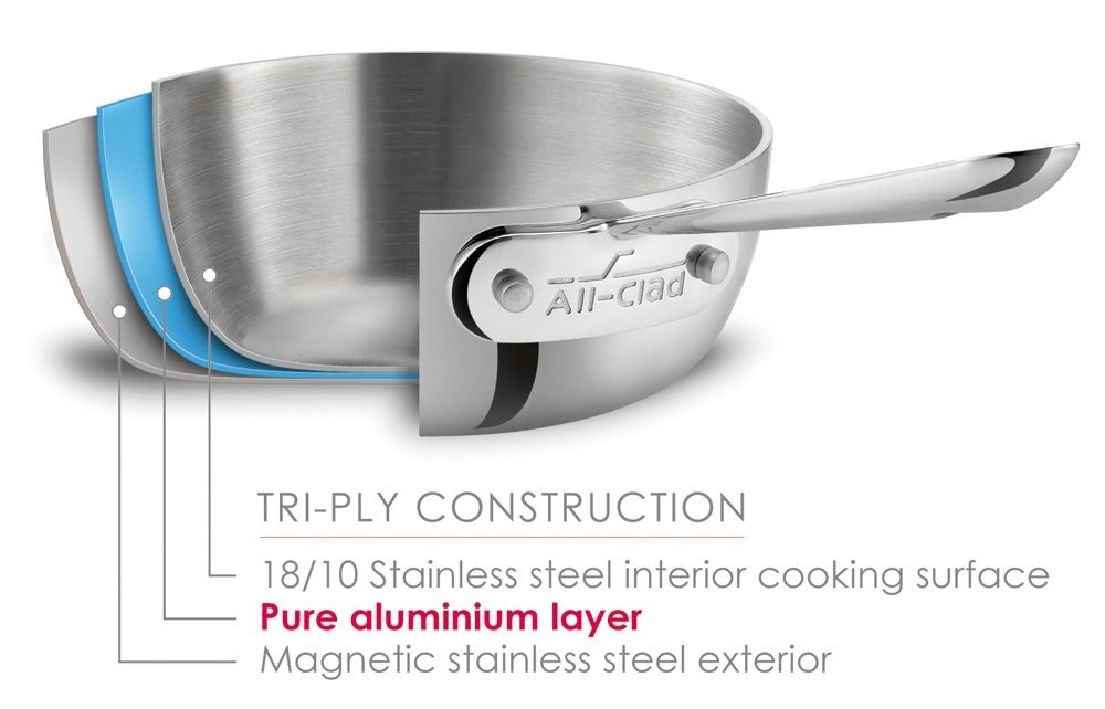 オールクラッド ステンレス片手鍋 約1.4リットル 蓋付深底鍋 All-Clad