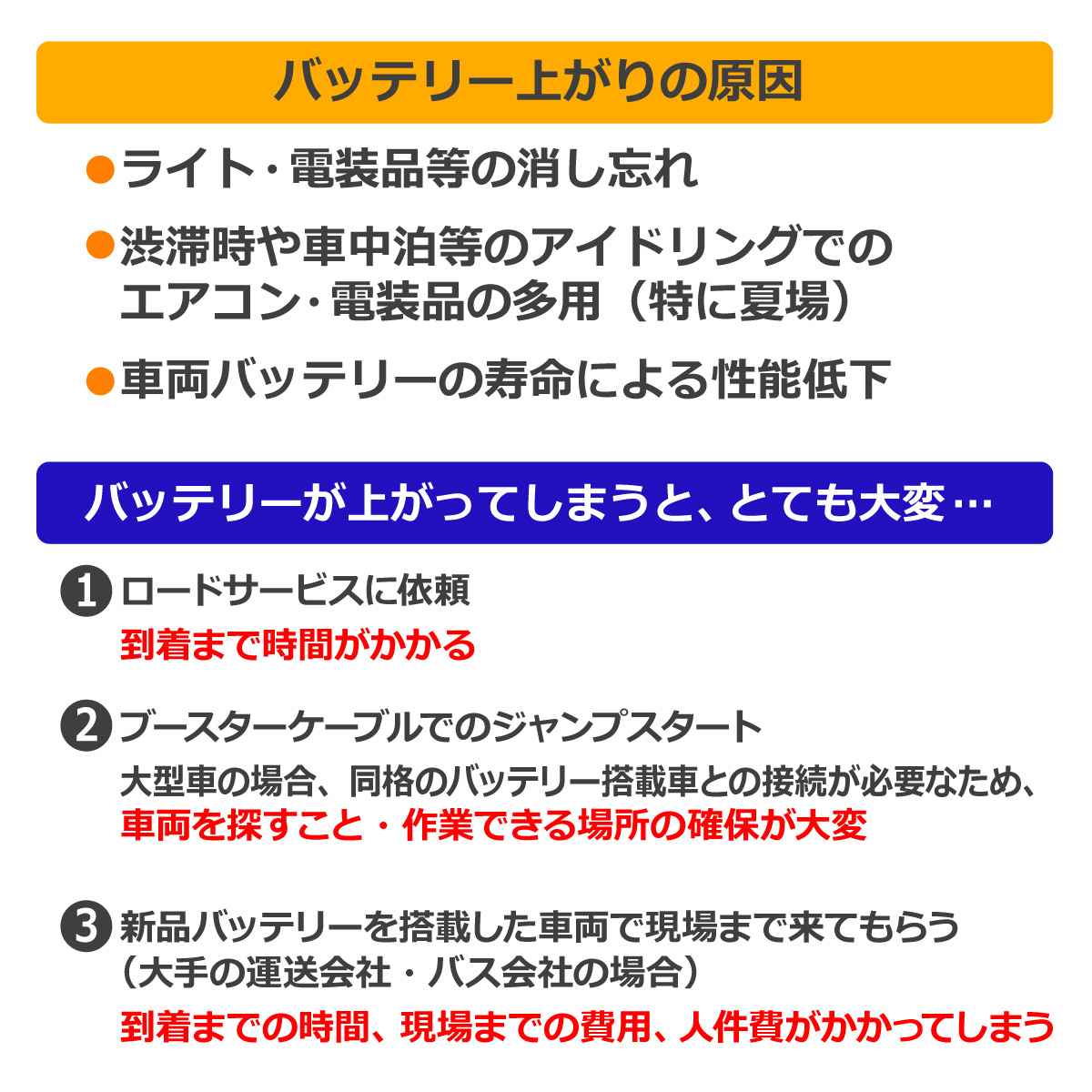 ジャンプスターター スーパーコンデンサー搭載 突然のトラブル