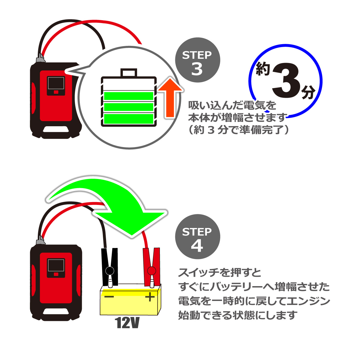 ジャンプスターター プロ仕様 キャパシタ スーパーコンデンサー搭載 急