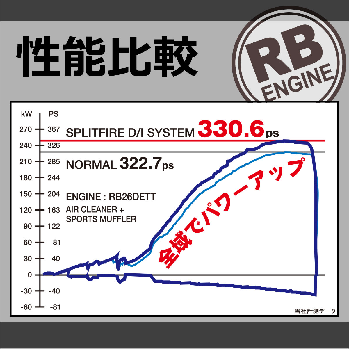 R34 スカイライン イグニッションコイル スプリットファイア RB 