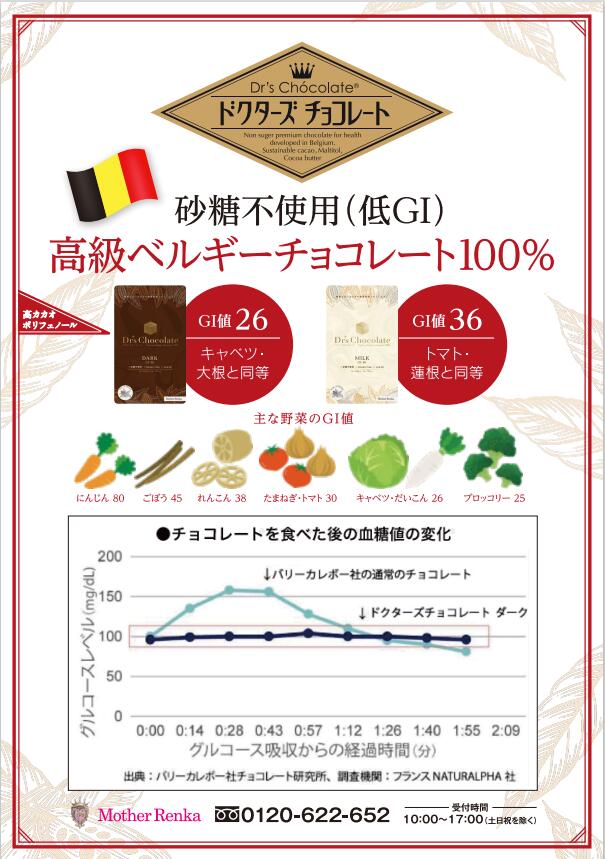 チョコ説明