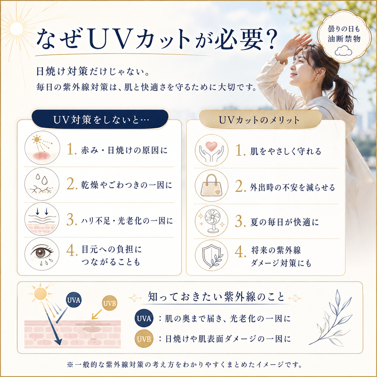 なぜUVカットが必要 紫外線対策をしないデメリットとUVカットのメリット