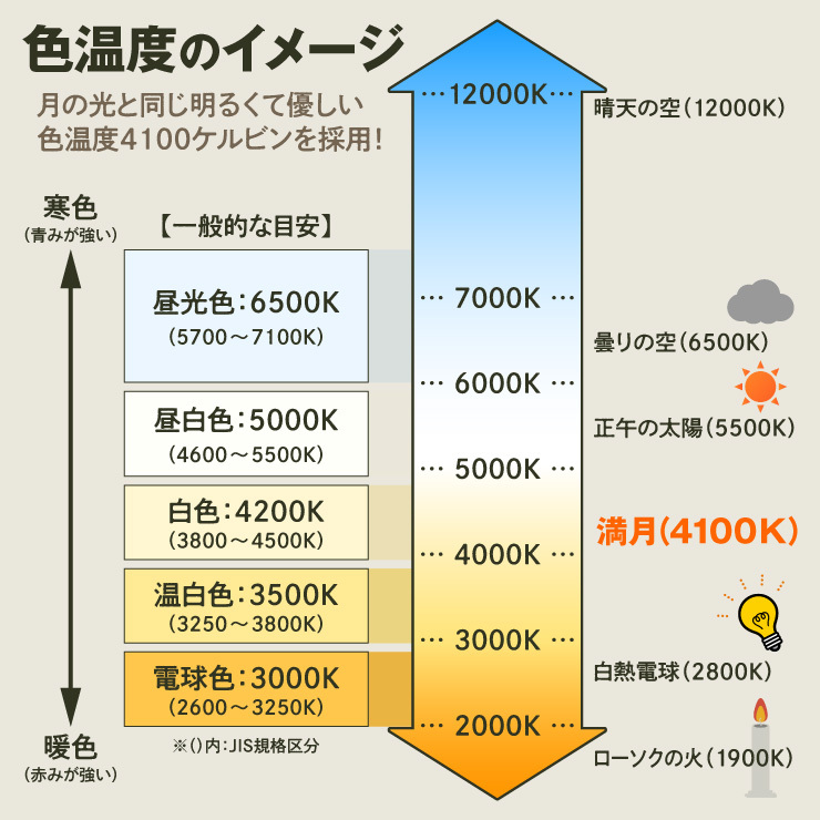 オンロード(OnLord) ソーラー充電式 クリップ型センサーライト LED 人感センサー 自動発光 防水 OL-336B