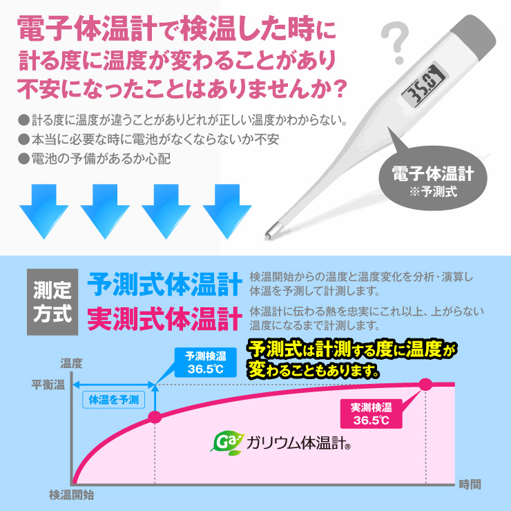 アナログ体温計 IX-201L