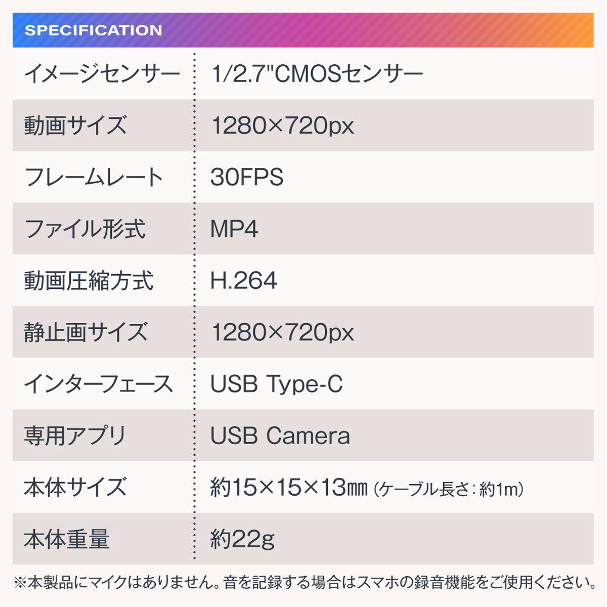 Gexa(ジイエクサ) 720P USBケーブルレンズ 広角 マクロ 標準レンズ