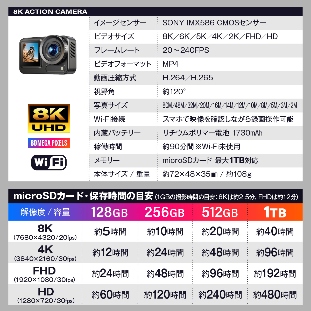 Gexa(ジイエクサ） 8K アクションカメラ [GX-307] AI補正 4種の交換
